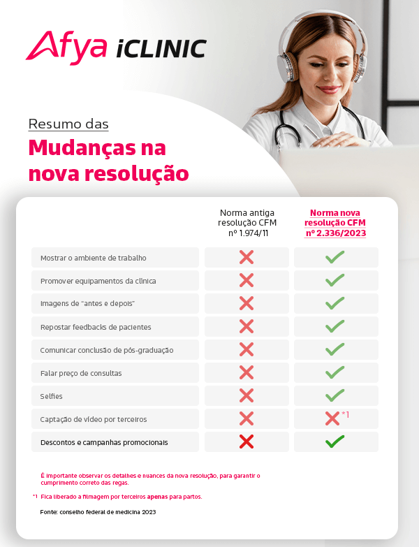 Tabela mostrando o resumo das mudanças da nova resolução