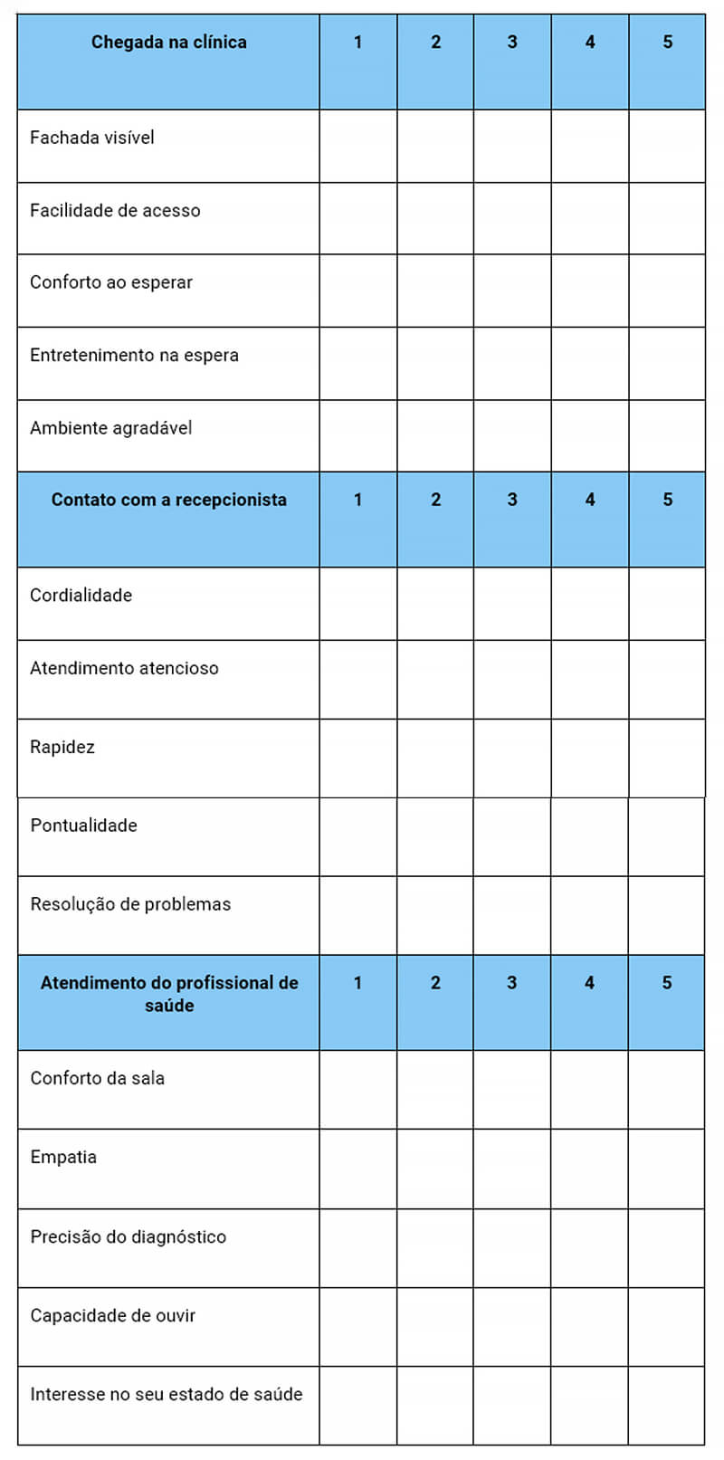 Veja a importância da avaliação de atendimento médico na clínica! 1