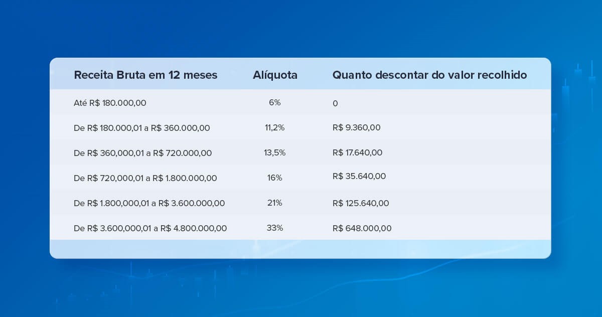 faturamento de contas medicas medica receita bruta